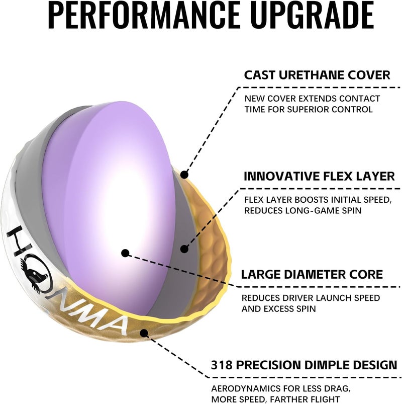 Honma TW-K1 Premium 3-Piece Golf Balls (1 Dozen),1 Exclusive Gold Ball + 11 White, Tour-Level Performance with Urethane Cover, Aerodynamic Dimples for High Launch & Greenside Precision,for Men Women - Image 4